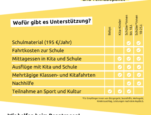 Finanzhilfe für Familien